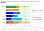 Gross inland consumption per source (percentages). Veneto, Italy, EU25 countries - Year 2004
