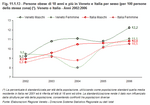 Obese people aged 18 and over in Veneto and Italy by gender (per 100 people in the same area) (*). Veneto and Italy - Years 2002-2006 