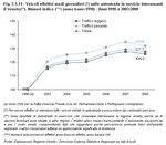 Average daily effective vehicles on Veneto motorways. Index number (base year = 1998) - Years 1998 and 2003-2008
