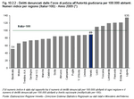 Recorded crime per 100,000 inhabitants. Index numbers per region (Italy=100) - Year 2009