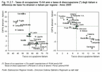 Employment rate among 15-to-64-year-olds and unemployment rate among Italians and differences in rates between foreigners and Italians by region - Year 2009