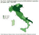 Simple fertiliser (tonnes per ha of UAA) distributed in agriculture per region. Italy - Year 2009