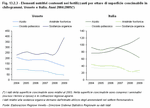 Nutritional elements in fertilisers per hectare of fertilisable area in kg. Veneto and Italy. Years2004-2009