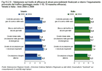 Evaluation of efficiency of some measures to reduce traffic pollution (average score 1-10; 10 max efficiency). Veneto and Italy - Years 2004 and 2008