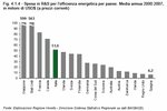 R&D expenditure on energy efficiency by country. Annual average for 2000-2007, in millions of USD$ (at current prices)