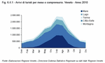 Tourist arrivals by month and destination. Veneto - Year 2010