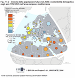 Future population growth in 2030 and demographic sustainability between 1950 and 2045 within Europe and the Mediterranean area