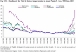 Yield of long-term Government Bonds in some Countries (*) - Jan. 1991:Jan. 2012