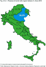Presence of tourists in the Italian regions (*). Year 2010