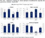 Shows and audience of some types of events, compared to the numbers of resident population - Veneto 2010