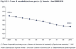 Crude rate of hospitalisation (*). Veneto - Years 2001:2010