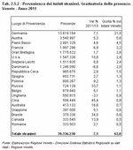 Origin of foreign tourists. Presence ranking. Veneto - Year 2011