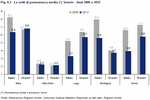 Average overnight stays (*). Veneto - Years 2000 and 2012