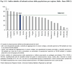 Indice sintetico di urbanizzazione della popolazione per regione. Italia - Anno 2010 (*)