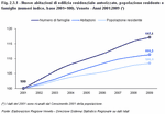 Nuove abitazioni di edilizia residenziale autorizzate, popolazione residente e famiglie (numeri indice, base 2001=100). Veneto - Anni 2001:2009 (*)