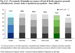 Percentuale di famiglie per numero di beni di livello superiore presenti nell'abitazione. Veneto, Italia e ripartizioni geografiche - Anno 2009 (*)