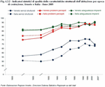 Indicatori sintetici di qualit delle caratteristiche strutturali dell'abitazione per epoca di costruzione. Veneto e Italia - Anno 2009