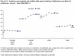 Incidenza percentuale sul reddito delle spese totali per l'abitazione, per titolo di godimento. Veneto - Anni 2004:2009 (*)