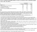Indicatori di sostenibilit abitativa economica e percepita per alcune caratteristiche familiari. Veneto e Italia - Anno 2008 (*)