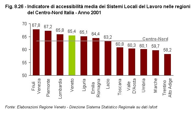 Rapporto Statistico 2006 - Capitolo 8 - Il Veneto in Italia e in Europa dagli anni '90 ad oggi - Figura 8.26