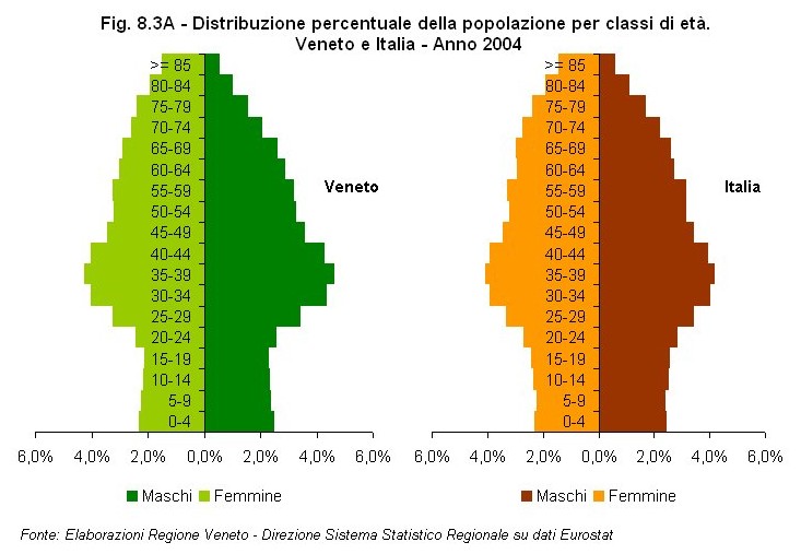 Rapporto Statistico 2006 - Capitolo 8 - Il Veneto in Italia e in Europa dagli anni '90 ad oggi - Figura 8.3A
