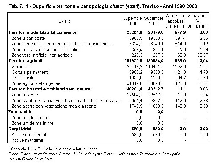 Rapporto Statistico 2006 - Capitolo 7 - Gli aspetti territoriali - Tabella 7.11