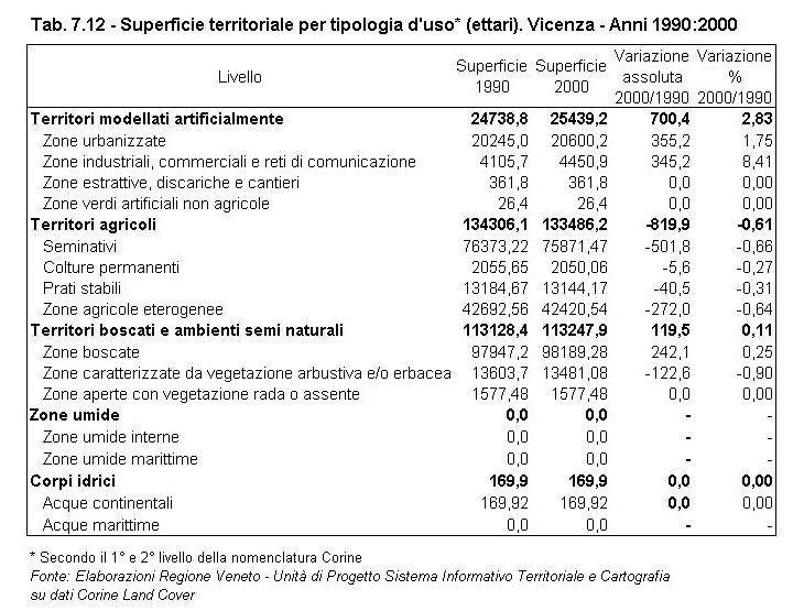 Rapporto Statistico 2006 - Capitolo 7 - Gli aspetti territoriali - Tabella 7.12