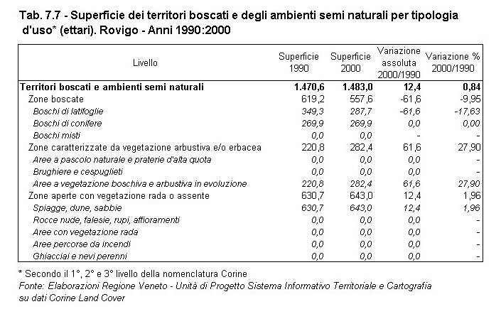 Rapporto Statistico 2006 - Capitolo 7 - Gli aspetti territoriali - Tabella 7.7