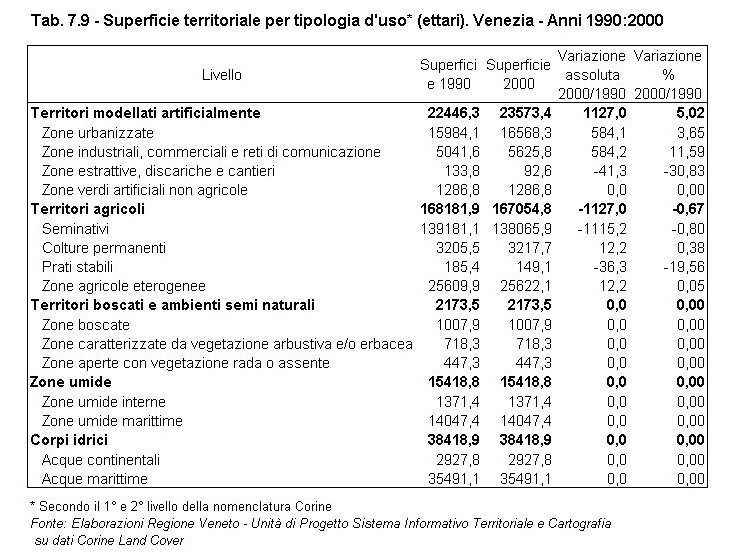 Rapporto Statistico 2006 - Capitolo 7 - Gli aspetti territoriali - Tabella 7.9