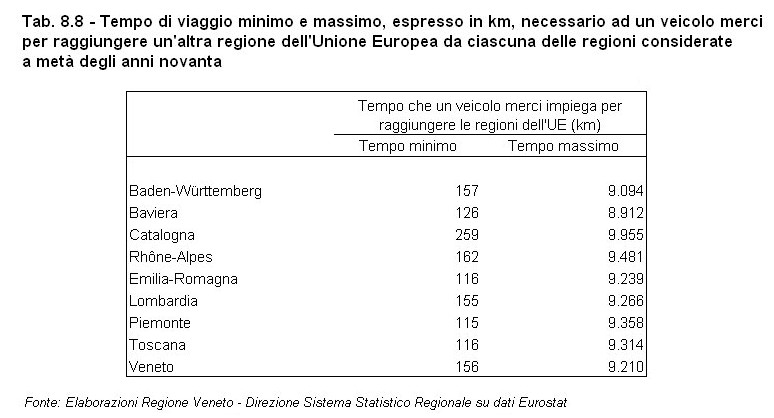 Rapporto Statistico 2006 - Capitolo 8 - Il Veneto in Italia e in Europa dagli anni '90 ad oggi - Tabella 8.8