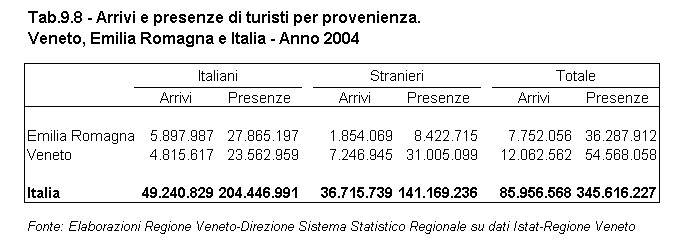 Rapporto Statistico 2006 - Capitolo 9 - Il VENETO si confronta con l'EMILIA ROMAGNA - Tabella 9.8