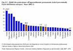 Adulti che partecipano all'apprendimento permanente (valori percentuali). Paesi dell'Unione europea - Anno 2005 (*)