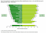 Percentuale di occupati fra i laureati pre-riforma rispettivamente ad uno e a tre anni dalla laurea per le principali facolt. Veneto - Anno 2006 (*)