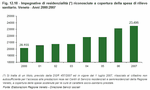 Impegnative di residenzialit riconosciute a copertura della spesa di rilievo sanitario. Veneto - Anni 2000:2007