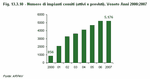 Numero di impianti censiti (attivi e previsti). Veneto - Anni 2000:2007
