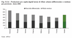 Produzione pro capite (kg/ab*anno) di rifiuto urbano (differenziato e residuo) per provincia. Veneto - Anno 2006