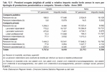 Pensioni erogate (migliaia di unit) e relativo importo medio lordo annuo in euro per tipologia di prestazione pensionistica e comparto. Veneto e Italia - Anno 2005 