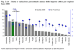 Quota e variazione percentuale annua delle imprese attive per regione - Anno 2008