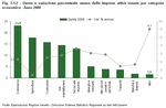 Quota e variazione percentuale annua delle imprese attive venete per categoria economica - Anno 2008