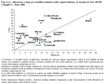 Attrazione e fuga per mobilit sanitaria nelle regioni italiane, in termini di euro attratti e fuggiti (*) - Anno 2006