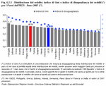 Distribuzione del reddito: indice di Gini e indice di disugualianza dei redditi per i Paesi dell'UE25 - Anno 2007
