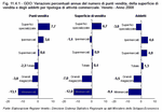 GDO: Variazioni percentuali annue del numero di punti vendita, della superficie di vendita e degli addetti per tipologia di attivit commerciale. Veneto - Anno 2008