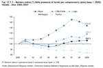 Le pi importanti provenienze dei turisti per ciascun comprensorio. Variazione percentuale 2009/08 di presenze e quota percentuale sul totale generale (dimensione bolla). Veneto