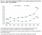 Domanda di trasporto pubblico nei comuni capoluogo di provincia. Veneto e Italia - Anni 2000:2008