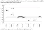 Variazione percentuale dell'indice dei prezzi al consumo per l'intera collettivit (NIC). Italia e citt capoluogo del Veneto - Anno 2009