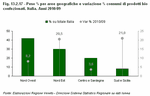 Peso % per aree geografiche e variazione % consumi di prodotti bio confezionati. Italia. Anni 2010/09