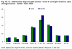 Distribuzione degli occupati secondo l'orario di uscita per recarsi da casa al luogo di lavoro. Veneto e Italia - Anno 2009