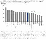 Indice sintetico della soddisfazione degli utenti con 14 anni e pi di et per la qualit del servizio delle corriere extraurbane per regione - Anno 2009