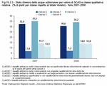 Stato chimico delle acque sotterranee per valore di SCAS e classe qualitativa relativa   (% di punti per classe rispetto al totale). Veneto - Anni 2007- 2008