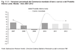 Variazioni percentuali del Commercio mondiale di beni e servizi e del Prodotto Interno Lordo. Mondo - Anni 2007:2012